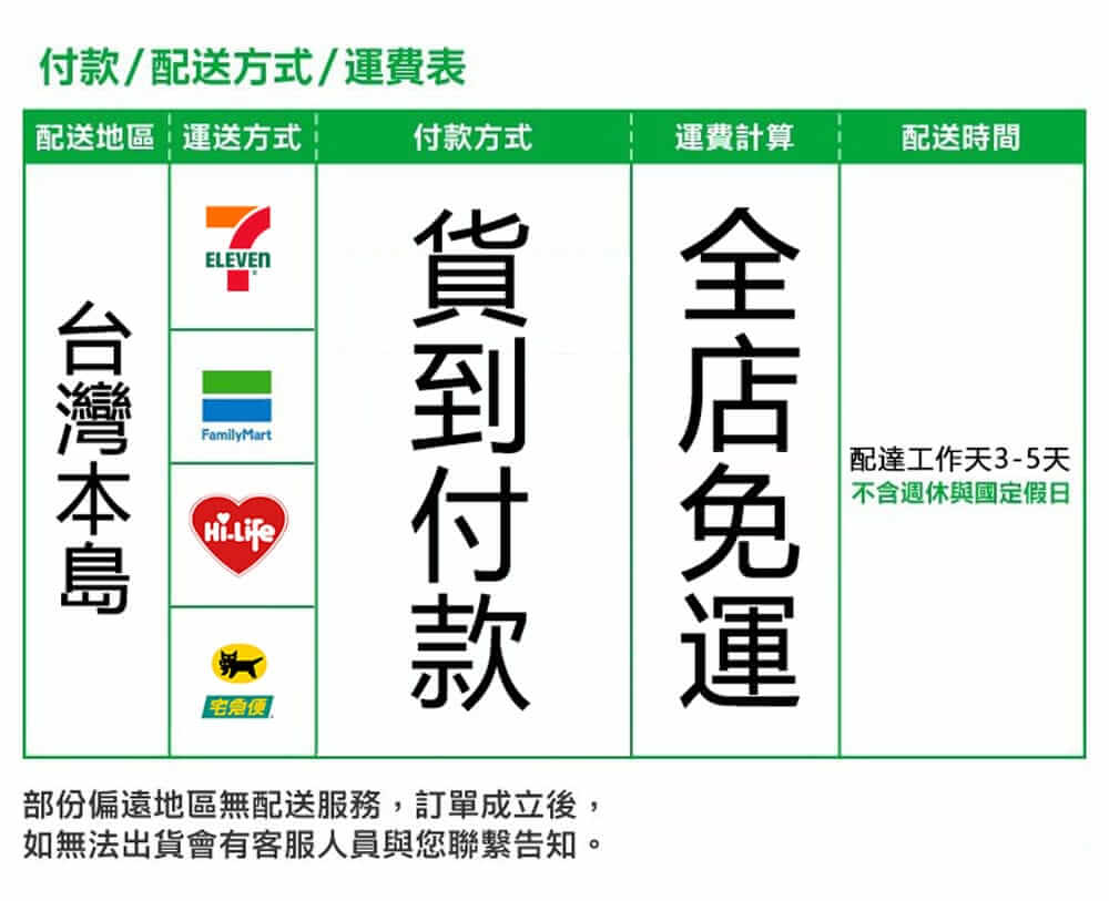 大樹藥局配送方式